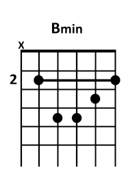 guitar Bm chord